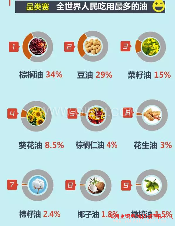 賣(mài)油賺錢(qián)嗎賣(mài)什么食用油更賺錢(qián)?油脂行業(yè)前景一片光明(圖2) 賣(mài)油賺錢(qián)嗎賣(mài)什么食用油更賺錢(qián)?油脂行業(yè)前景一片光明(圖2)